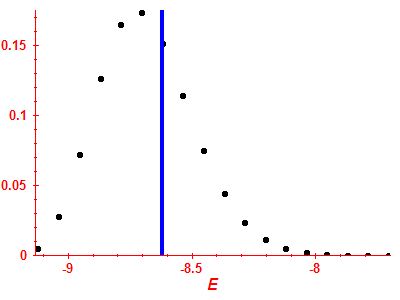 Strength function